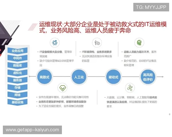 体育衍生内容业务模式向平台化转型